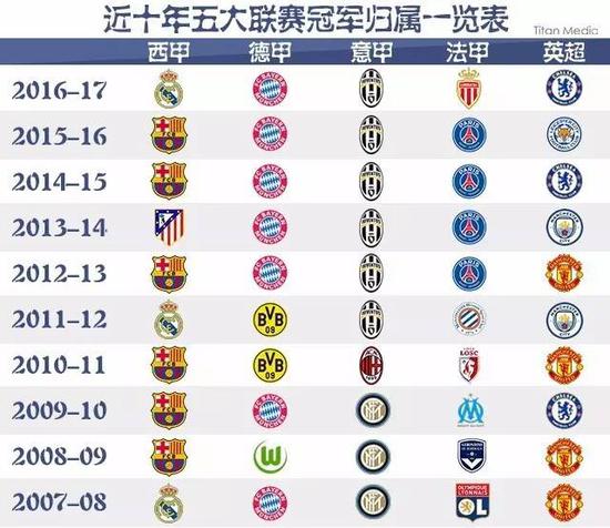 要现代化的